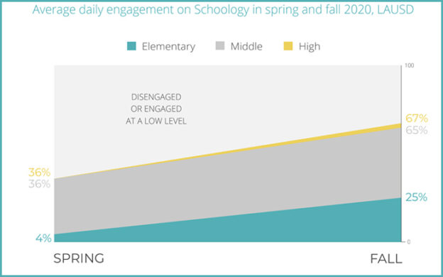 Learning Loss and the Blame Game