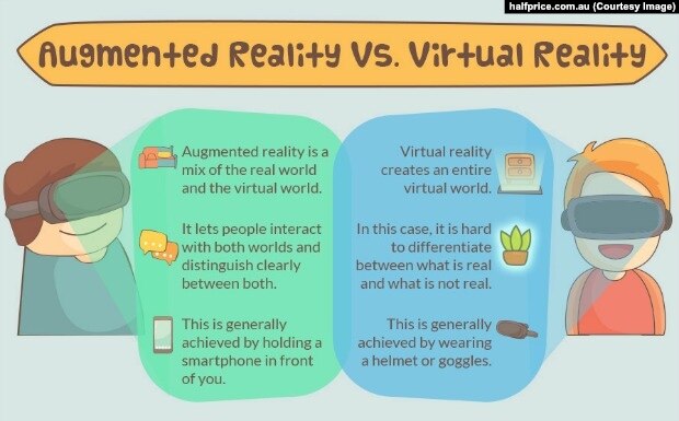Graphic of Augmented Reality vs Virtual Reality.